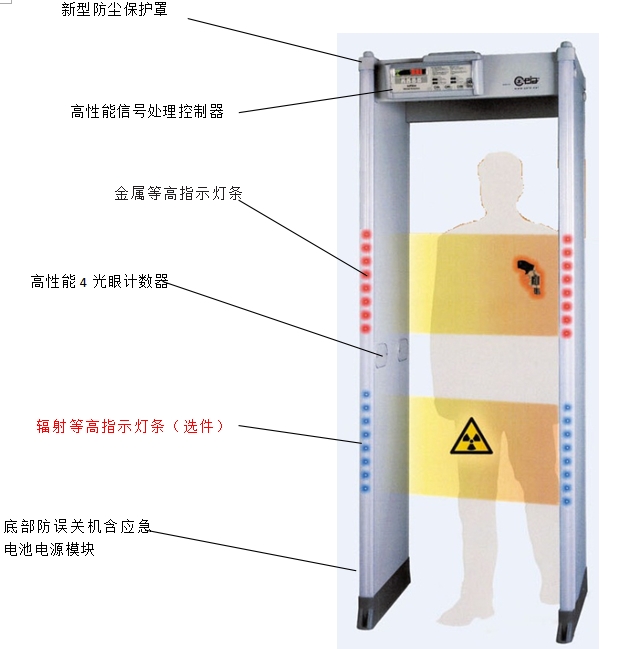 02pn20安检门.jpg