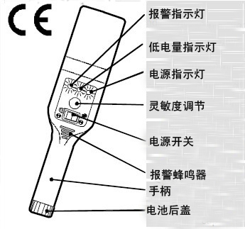 PD140V/PD140VR（停产）手持金属探测器操作指导示意图